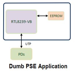 rtl8239_dumb_pse_application.jpg