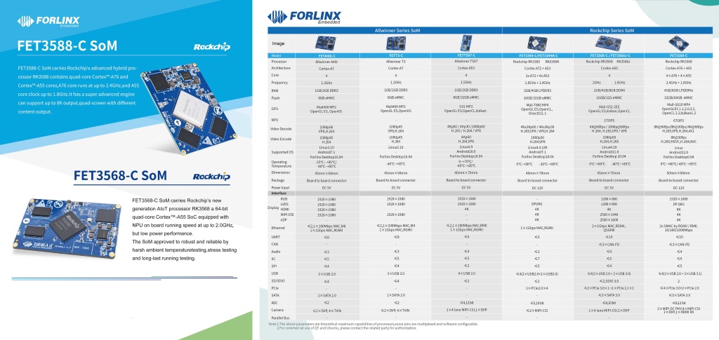 Rockchip series and Allwinner series - 25.jpg