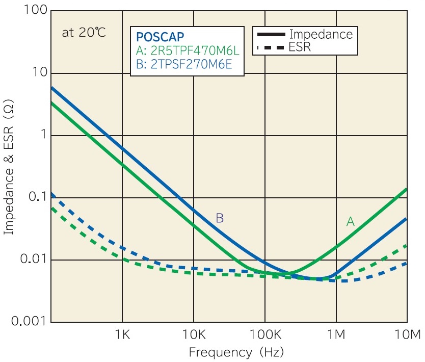 poscap_esr_impedance_vs_frequency.jpg
