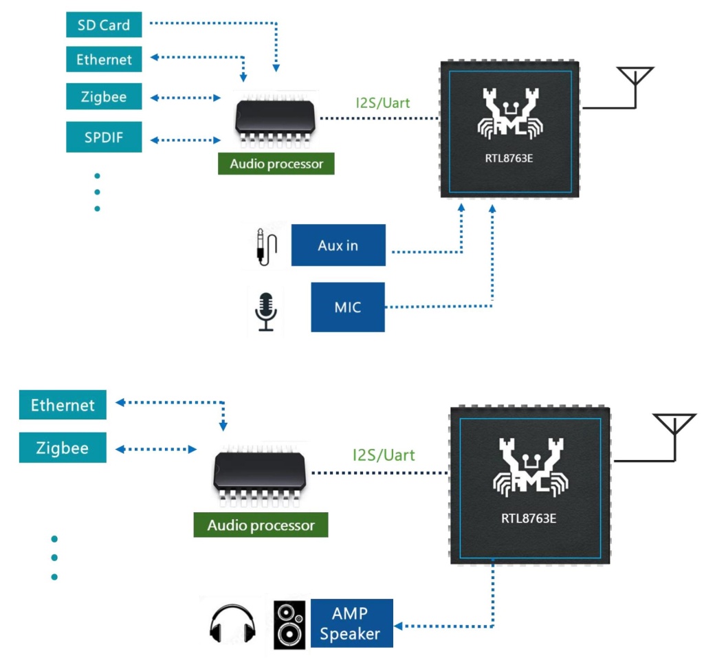 Realtek RTL8763E Bluetooth Auracast