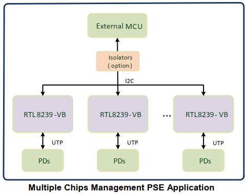 rtl8239_multi_chip_pse_application.jpg