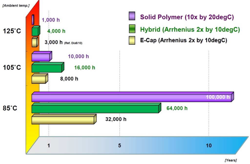 lifetime_polymer_capacitors.jpg